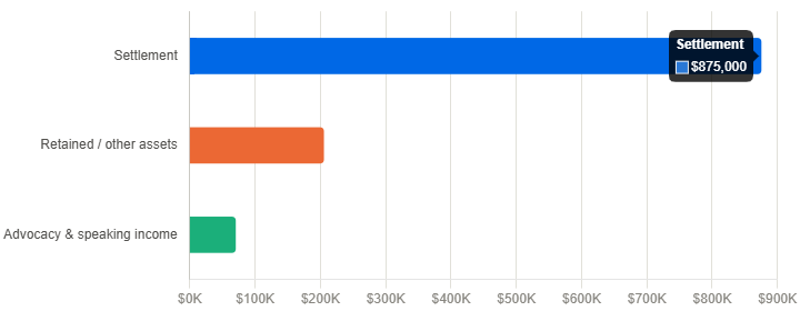 VISUAL: Infographic-style Net Worth Breakdown